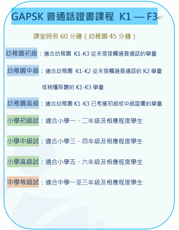 中研教育中心GAPSK課程